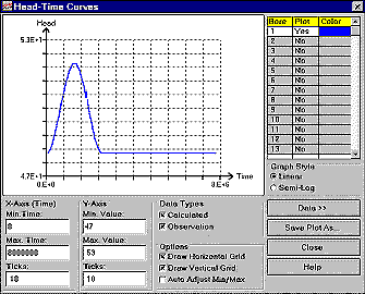 Head vs. Time Curve